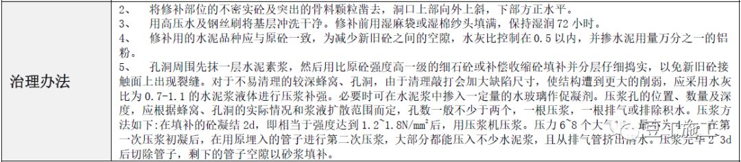 建筑工程常见质量通病防治手册，碰到了拿出来翻翻！的图42