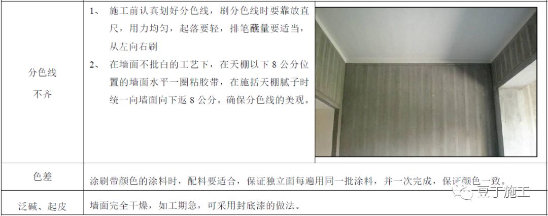 建筑工程常见质量通病防治手册，碰到了拿出来翻翻！的图94