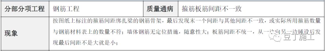建筑工程常见质量通病防治手册，碰到了拿出来翻翻！的图7
