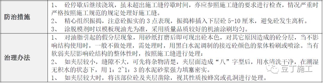 建筑工程常见质量通病防治手册，碰到了拿出来翻翻！的图38