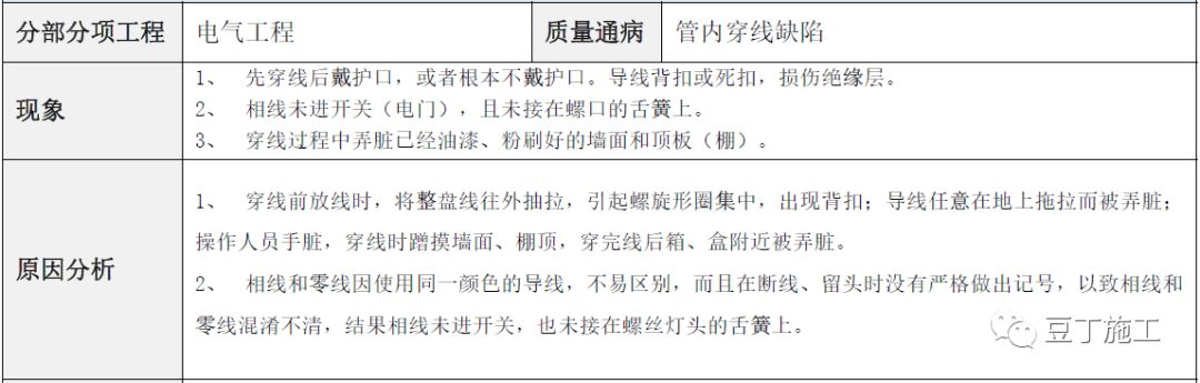 建筑工程常见质量通病防治手册，碰到了拿出来翻翻！的图97