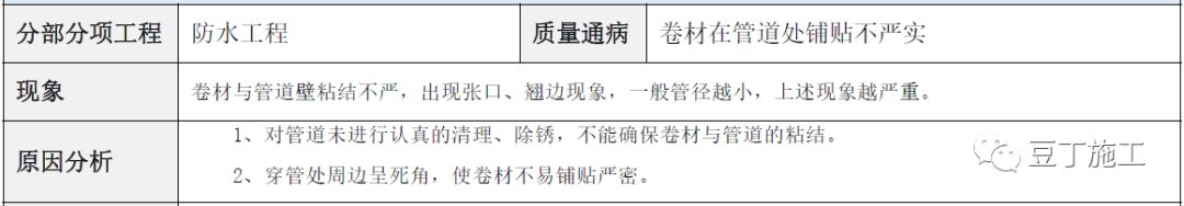 建筑工程常见质量通病防治手册，碰到了拿出来翻翻！的图65