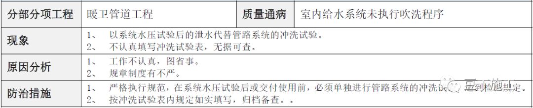 建筑工程常见质量通病防治手册，碰到了拿出来翻翻！的图104