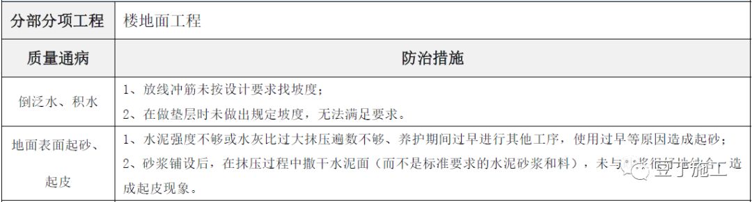 建筑工程常见质量通病防治手册，碰到了拿出来翻翻！的图91