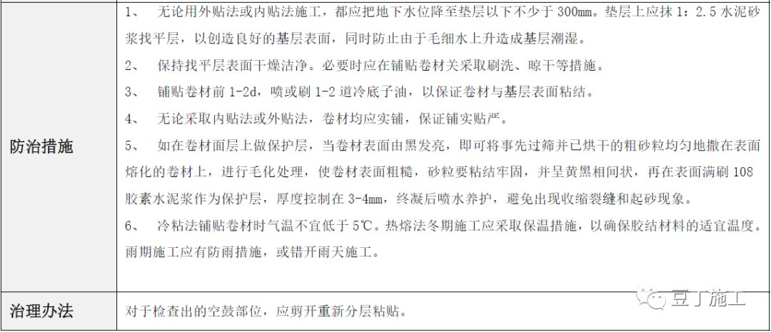 建筑工程常见质量通病防治手册，碰到了拿出来翻翻！的图60