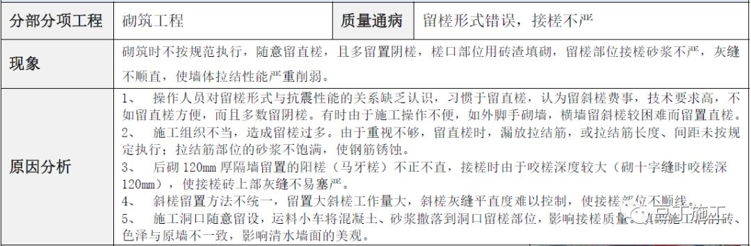 建筑工程常见质量通病防治手册，碰到了拿出来翻翻！的图77