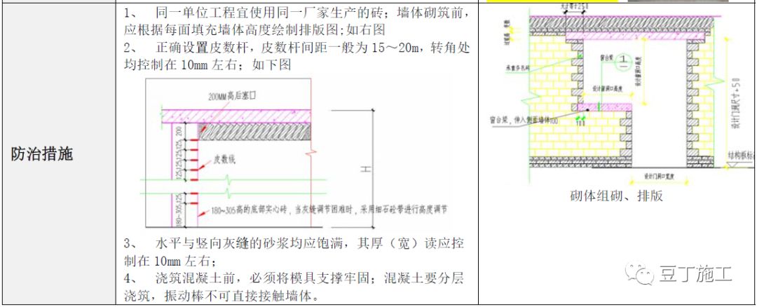 建筑工程常见质量通病防治手册，碰到了拿出来翻翻！的图72