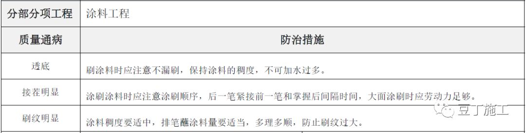 建筑工程常见质量通病防治手册，碰到了拿出来翻翻！的图93