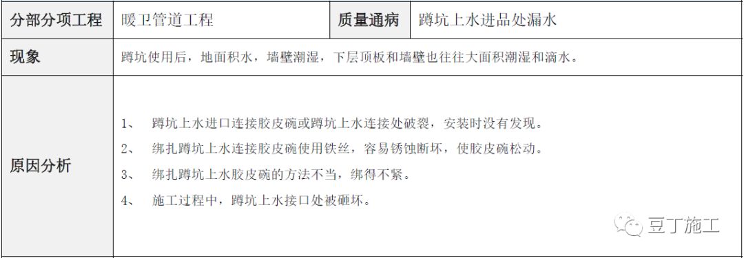 建筑工程常见质量通病防治手册，碰到了拿出来翻翻！的图109