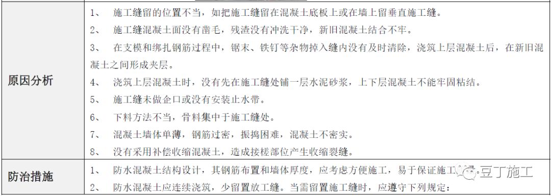 建筑工程常见质量通病防治手册，碰到了拿出来翻翻！的图54