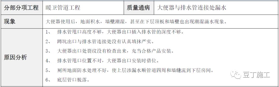 建筑工程常见质量通病防治手册，碰到了拿出来翻翻！的图107
