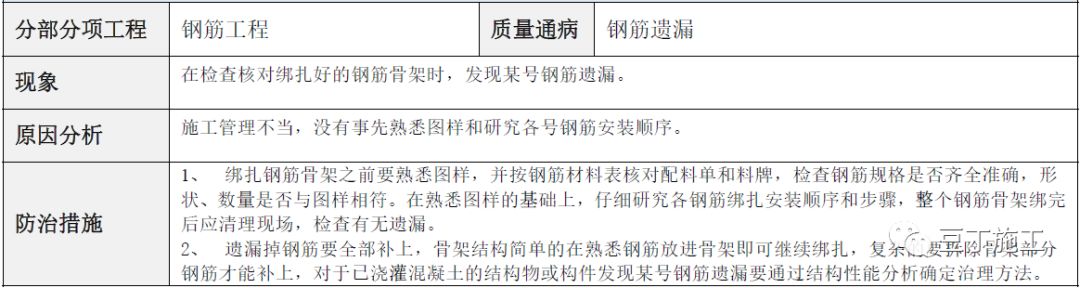 建筑工程常见质量通病防治手册，碰到了拿出来翻翻！的图14