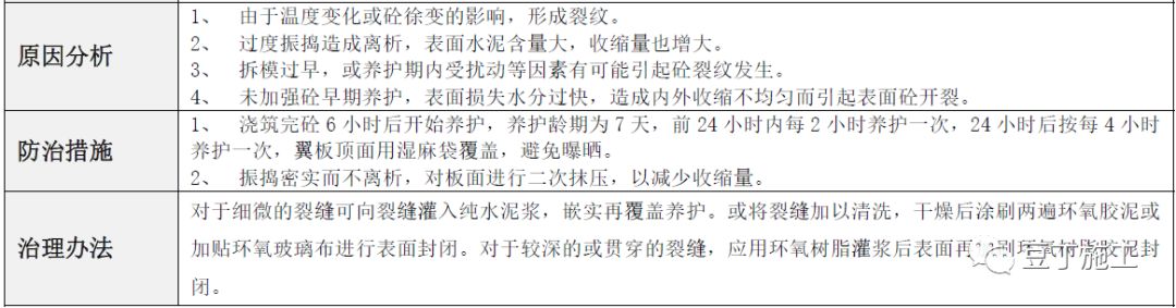 建筑工程常见质量通病防治手册，碰到了拿出来翻翻！的图44