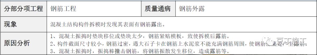 建筑工程常见质量通病防治手册，碰到了拿出来翻翻！的图15
