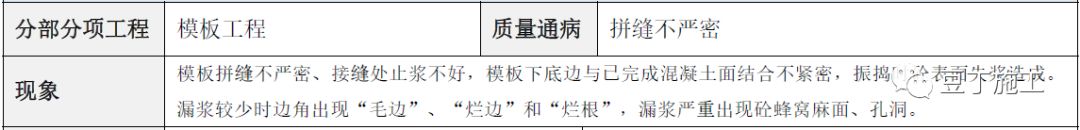 建筑工程常见质量通病防治手册，碰到了拿出来翻翻！的图25