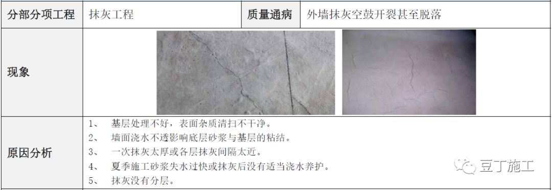建筑工程常见质量通病防治手册，碰到了拿出来翻翻！的图85