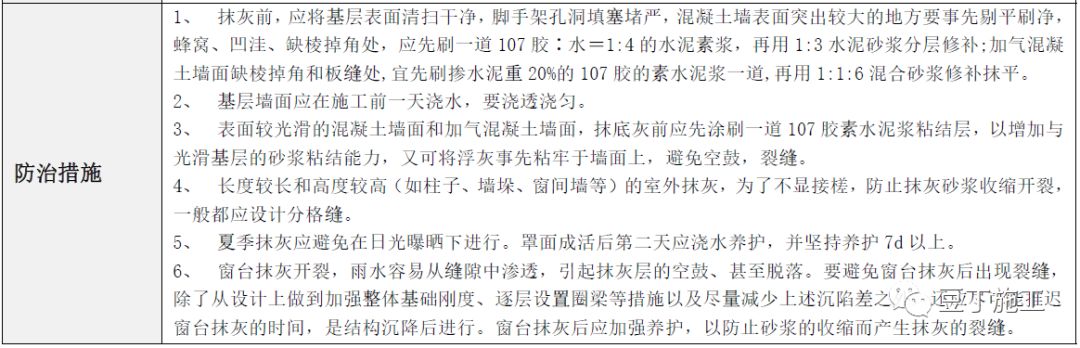建筑工程常见质量通病防治手册，碰到了拿出来翻翻！的图86
