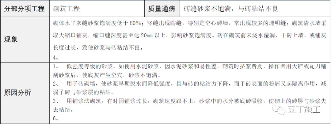 建筑工程常见质量通病防治手册，碰到了拿出来翻翻！的图69