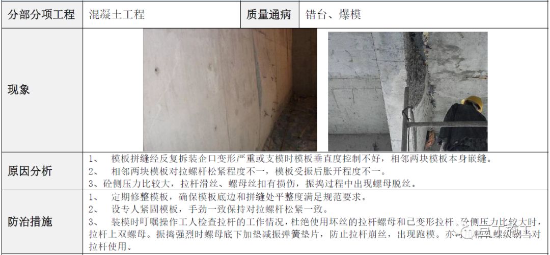 建筑工程常见质量通病防治手册，碰到了拿出来翻翻！的图39