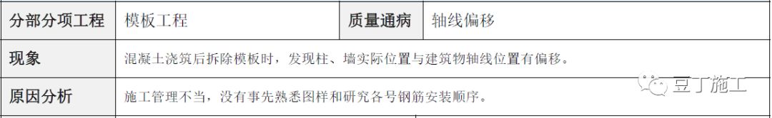 建筑工程常见质量通病防治手册，碰到了拿出来翻翻！的图21