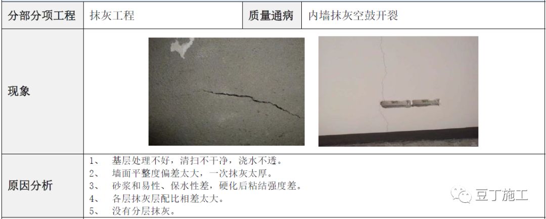 建筑工程常见质量通病防治手册，碰到了拿出来翻翻！的图79