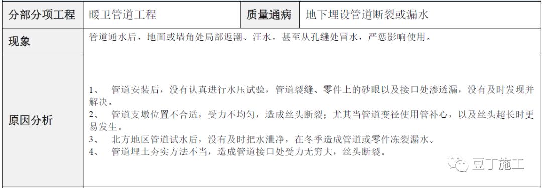 建筑工程常见质量通病防治手册，碰到了拿出来翻翻！的图101