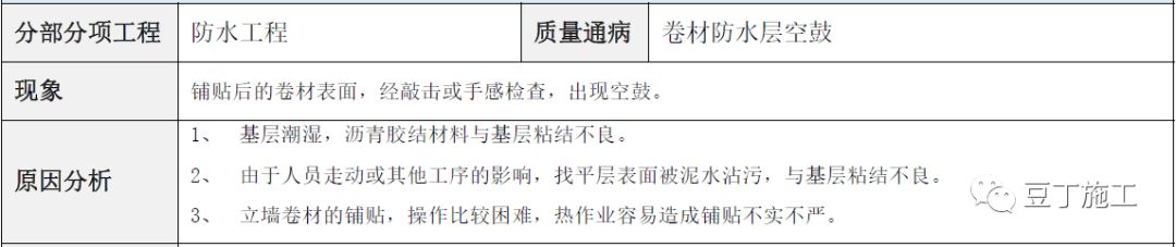 建筑工程常见质量通病防治手册，碰到了拿出来翻翻！的图59