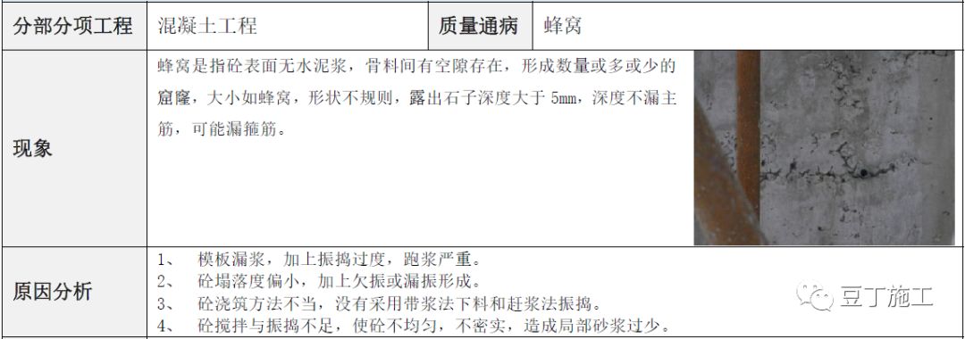 建筑工程常见质量通病防治手册，碰到了拿出来翻翻！的图35