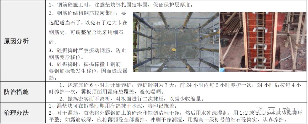 建筑工程常见质量通病防治手册，碰到了拿出来翻翻！的图46