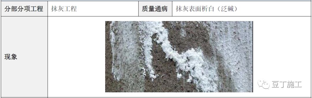 建筑工程常见质量通病防治手册，碰到了拿出来翻翻！的图81