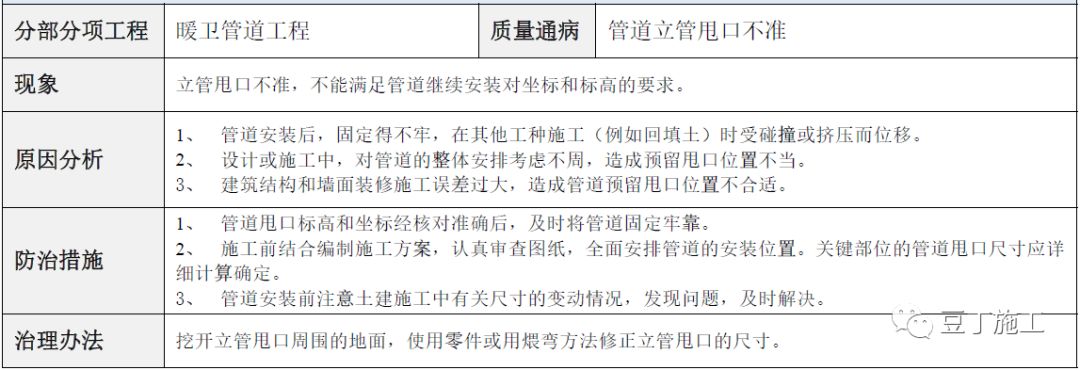 建筑工程常见质量通病防治手册，碰到了拿出来翻翻！的图103