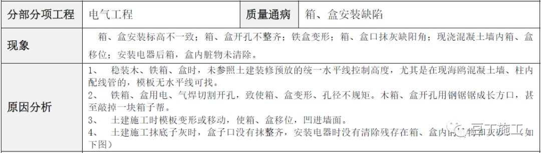 建筑工程常见质量通病防治手册，碰到了拿出来翻翻！的图95