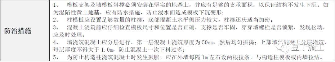 建筑工程常见质量通病防治手册，碰到了拿出来翻翻！的图50