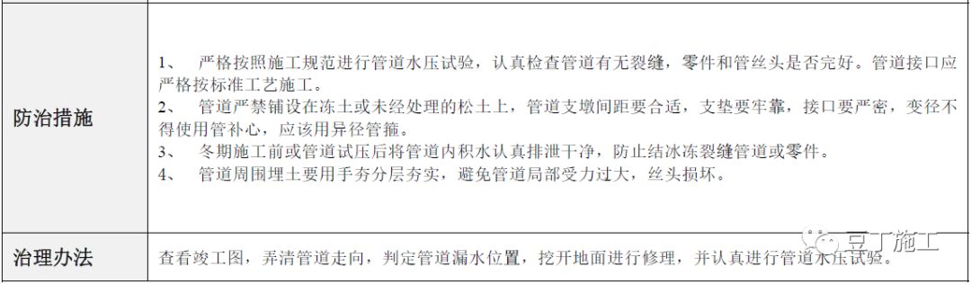 建筑工程常见质量通病防治手册，碰到了拿出来翻翻！的图102