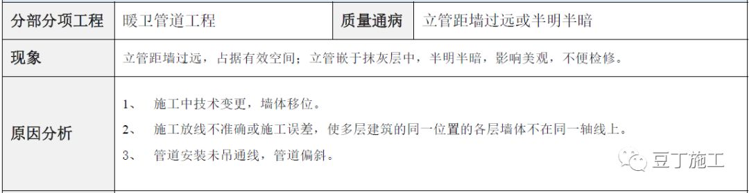 建筑工程常见质量通病防治手册，碰到了拿出来翻翻！的图105