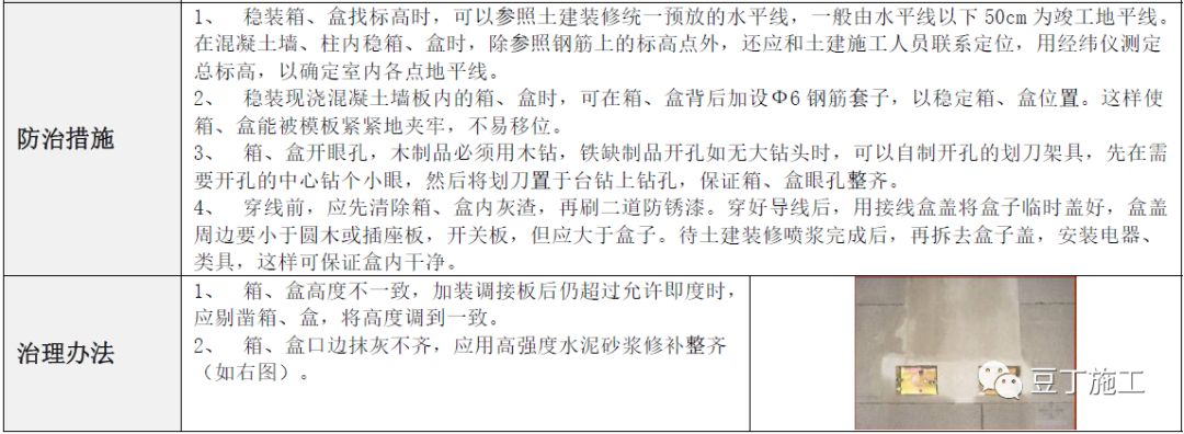 建筑工程常见质量通病防治手册，碰到了拿出来翻翻！的图96