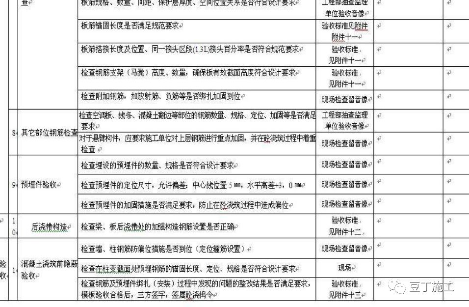 结合18G901/16G101图集 | 钢筋施工要点及常见问题总结|现场与图集完美结合的图61