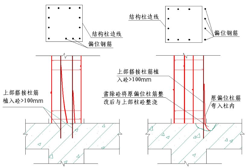 结合18G901/16G101图集 | 钢筋施工要点及常见问题总结|现场与图集完美结合的图8