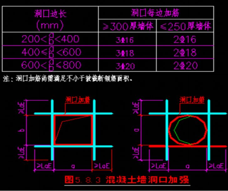 结合18G901/16G101图集 | 钢筋施工要点及常见问题总结|现场与图集完美结合的图21
