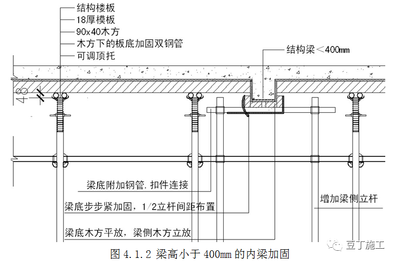 新型盘扣式支架搭设施工技术要点总结！！的图33