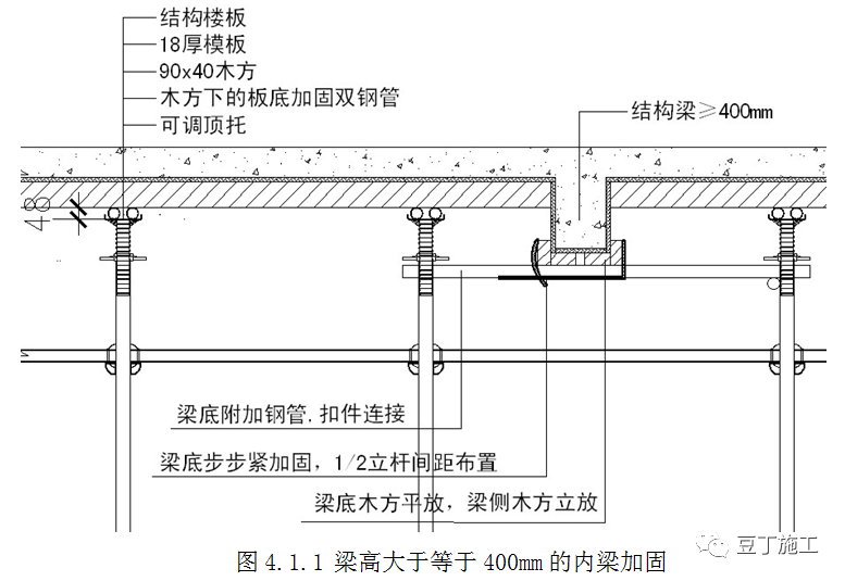 新型盘扣式支架搭设施工技术要点总结！！的图32