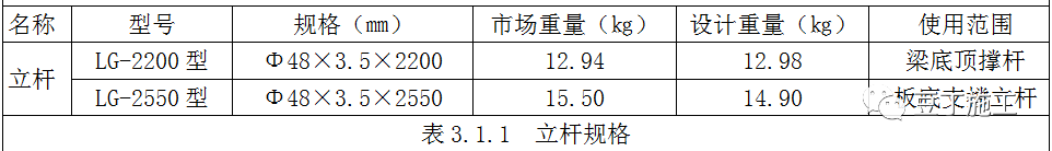 新型盘扣式支架搭设施工技术要点总结！！的图25