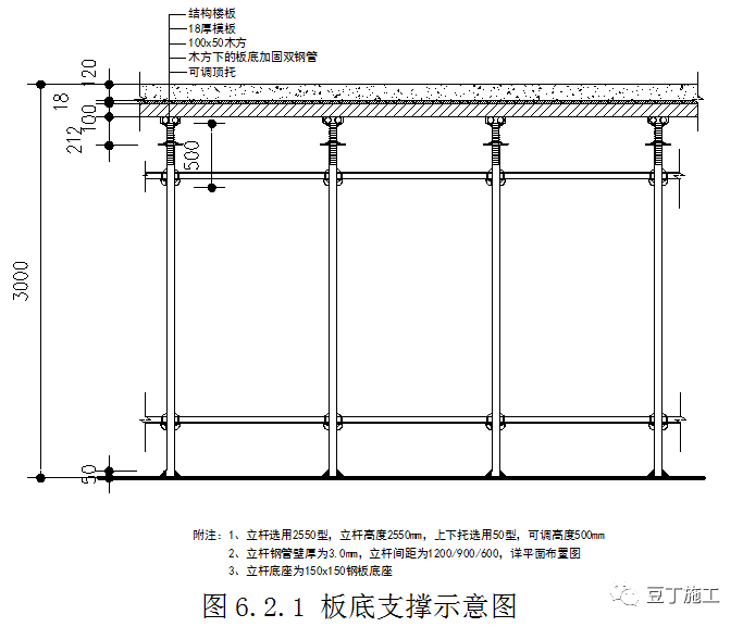 新型盘扣式支架搭设施工技术要点总结！！的图45