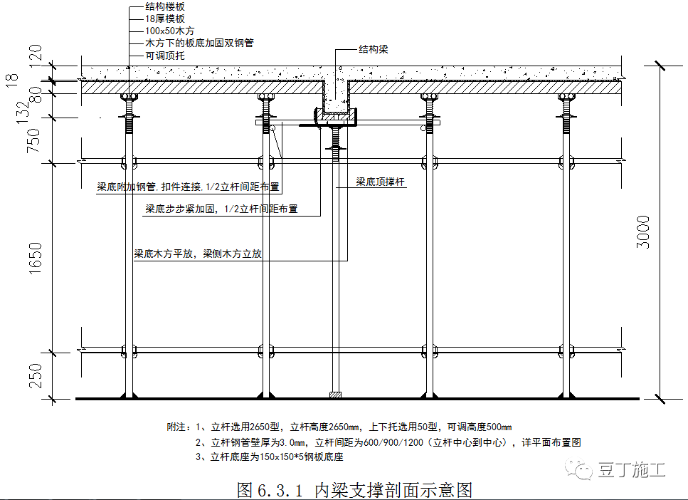 新型盘扣式支架搭设施工技术要点总结！！的图48