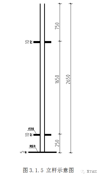 新型盘扣式支架搭设施工技术要点总结！！的图28