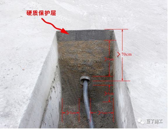 一篇文章搞定临电安全规范和现场隐患图例的图66