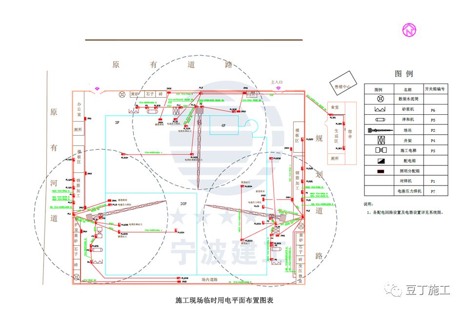 一篇文章搞定临电安全规范和现场隐患图例的图4