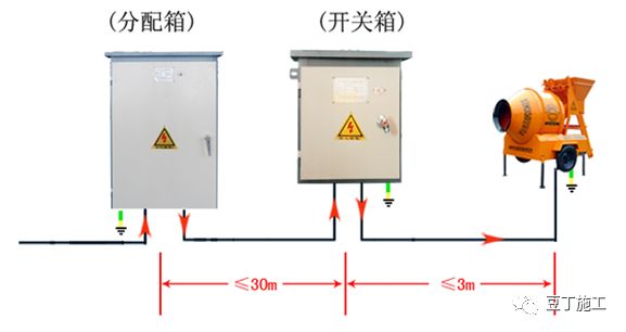 一篇文章搞定临电安全规范和现场隐患图例的图33