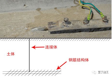 一篇文章搞定临电安全规范和现场隐患图例的图21