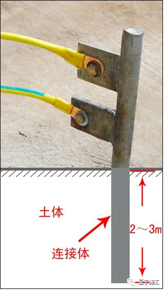 一篇文章搞定临电安全规范和现场隐患图例的图22